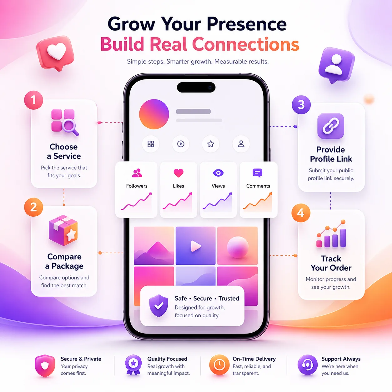 Four-step Instagram growth service ordering process