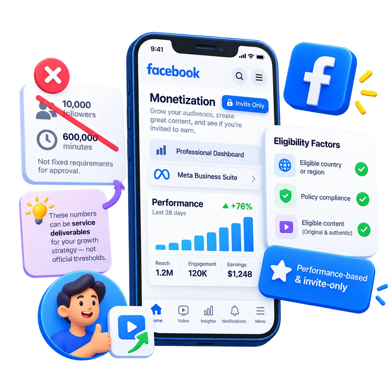 Facebook monetization requirements and eligibility dashboard