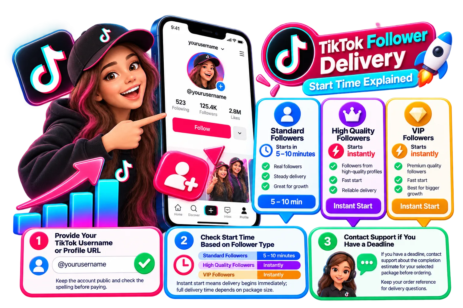 TikTok follower package delivery information