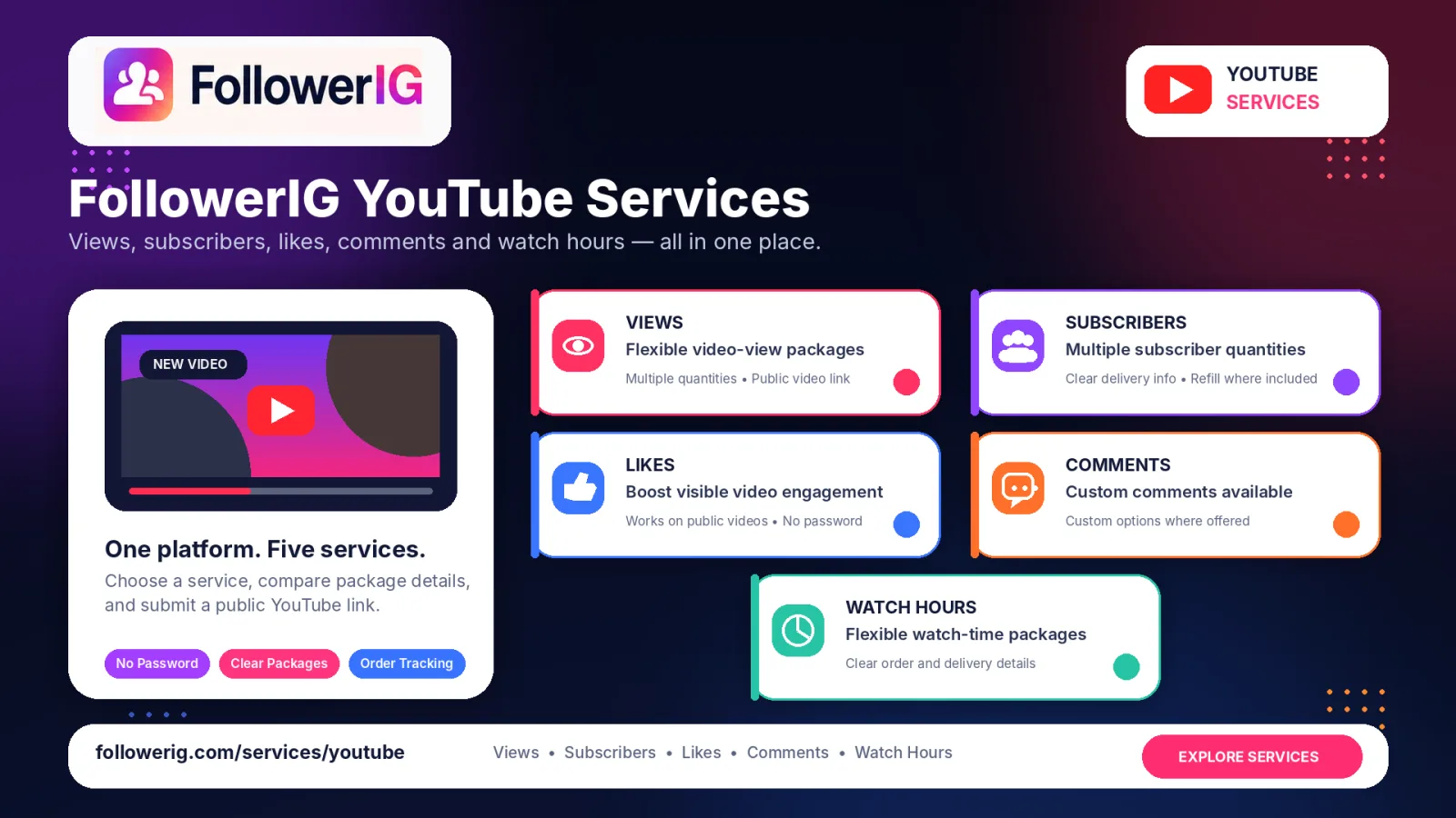 FollowerIG YouTube services including views, subscribers, likes, comments and watch hours