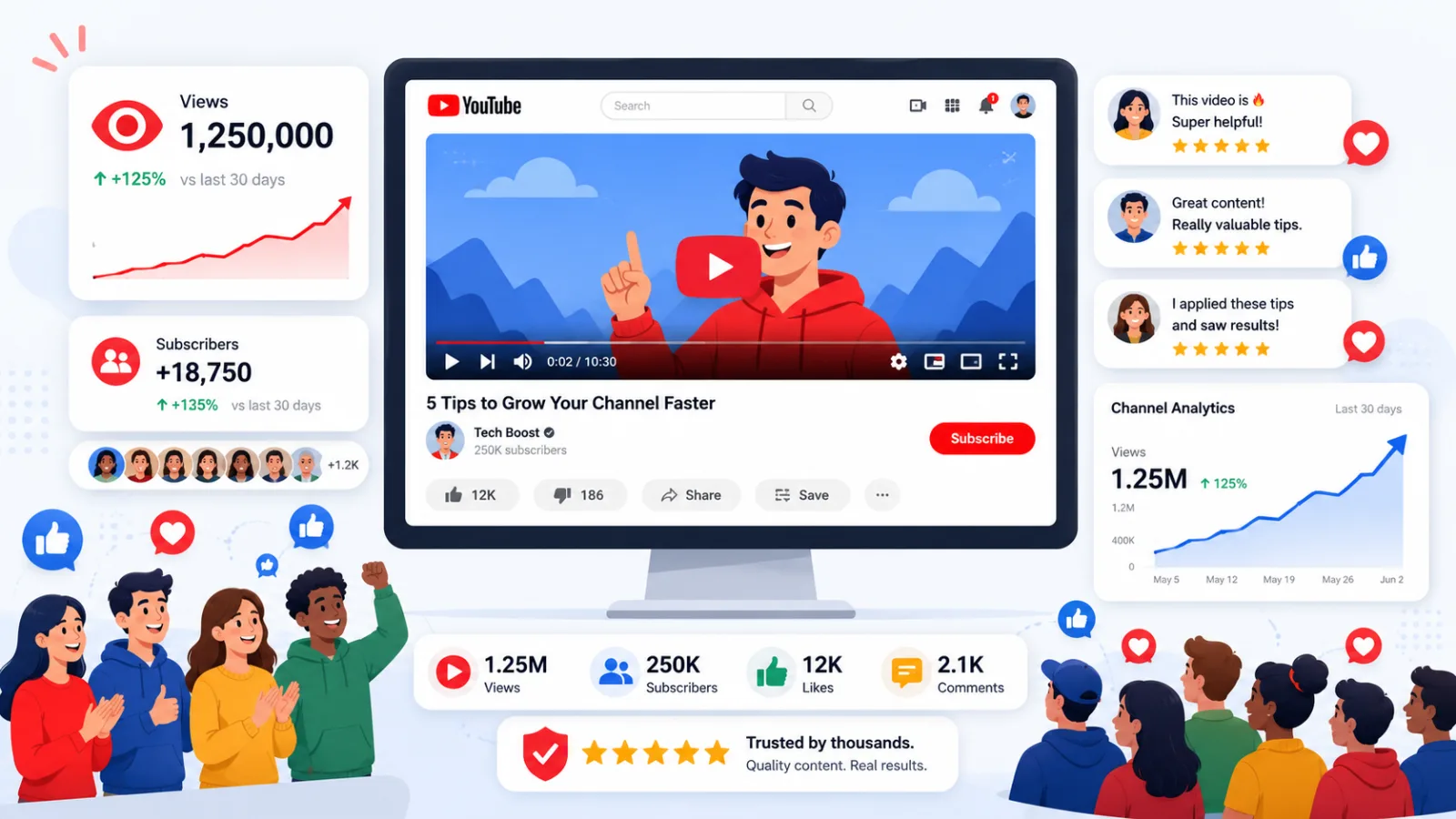 Illustration showing a YouTube video gaining visible views and stronger social proof