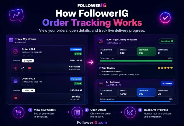 How FollowerIG Order Tracking Works