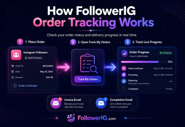 How FollowerIG Order Tracking Works